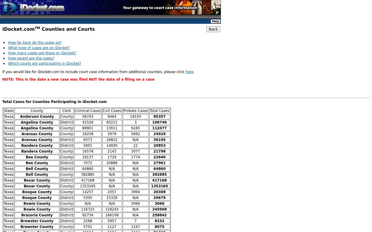 Presidio County civil court docket county and district totals
